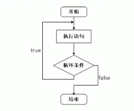 C++基础( C++初识、数据类型、运算符、程序流程结构、)