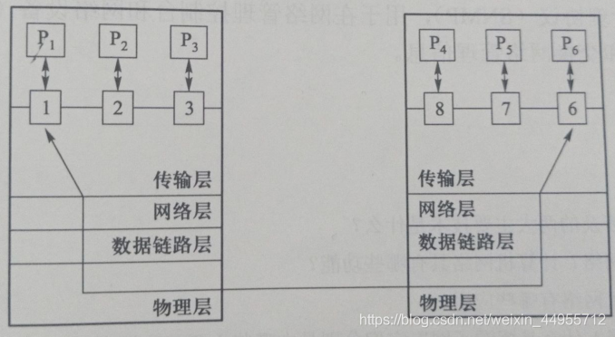 计算机网络---概论