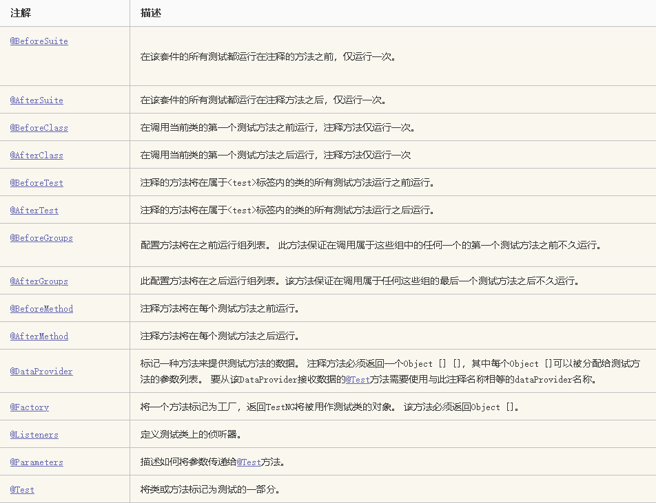 Java+Selenium+TestNG+Maven+ReportNG搭建测试框架测试百度登录_java+selenium生成测试报告-CSDN博客