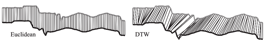 Python dtw(dynamic time warping)模块
