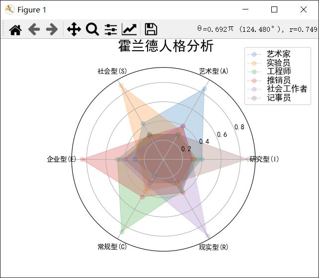 我的Python学习之路(9)