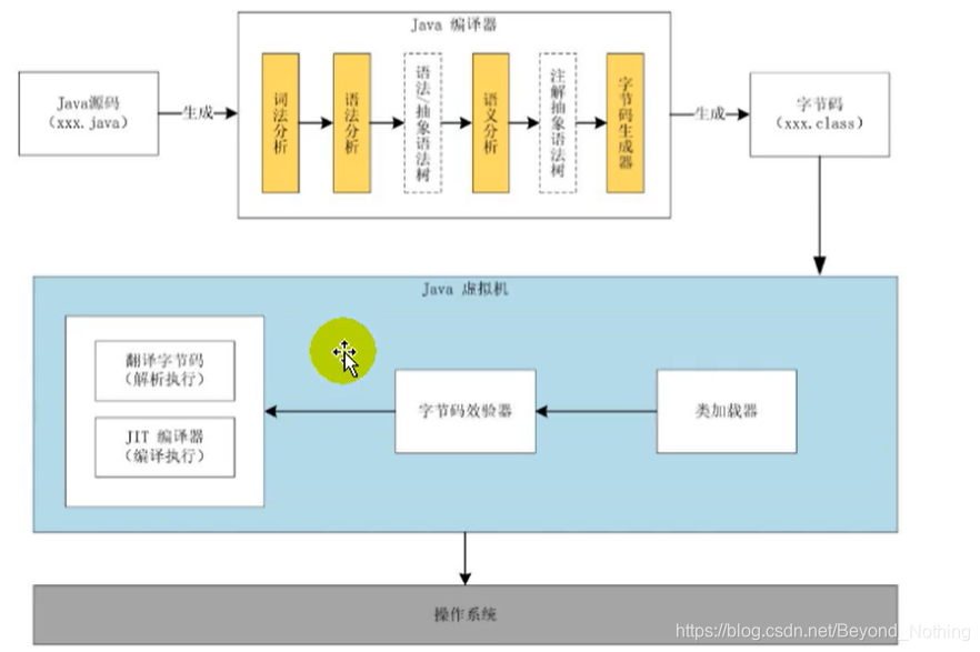 [外链图片转存失败,源站可能有防盗链机制,建议将图片保存下来直接上传(img-ps4dJvV4-1611211949345)(images/image-20200704210429535.png)]