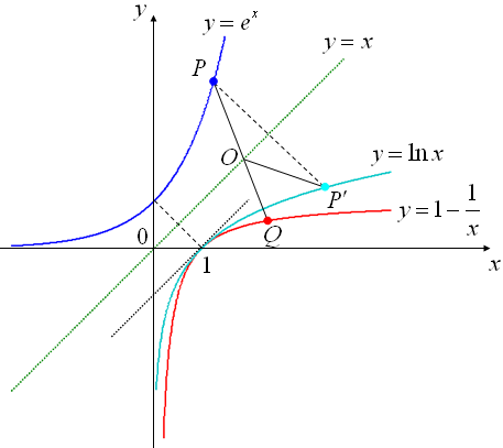 函数曲线图_指数函数, 幂函数, 对数函数曲线图.