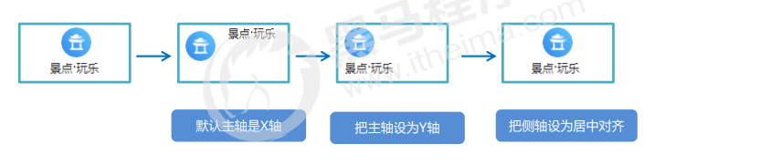 移动端flex布局项目之携程网首页