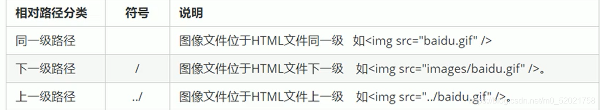 浅谈 Img 标签src属性 小新源的博客 Csdn博客 Img Src是什么意思 浅谈 Img 标签src属性 小新源的博客 Csdn博客 Img Src是什么意思