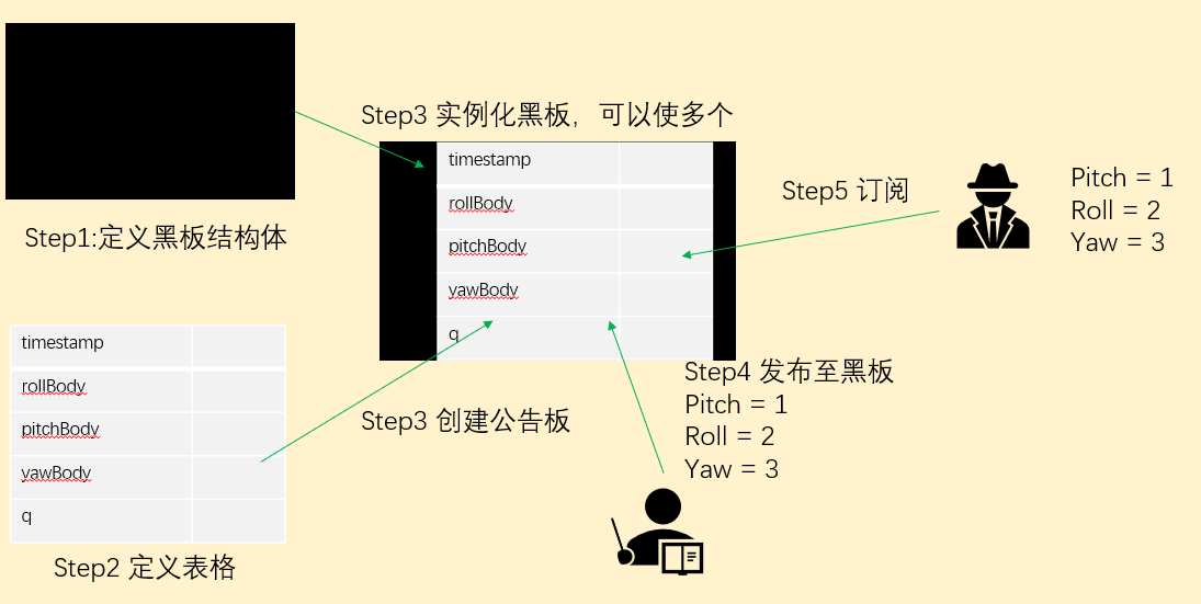 Update of uORB message mechanism in PX4 source code based on v1.9.1 ...