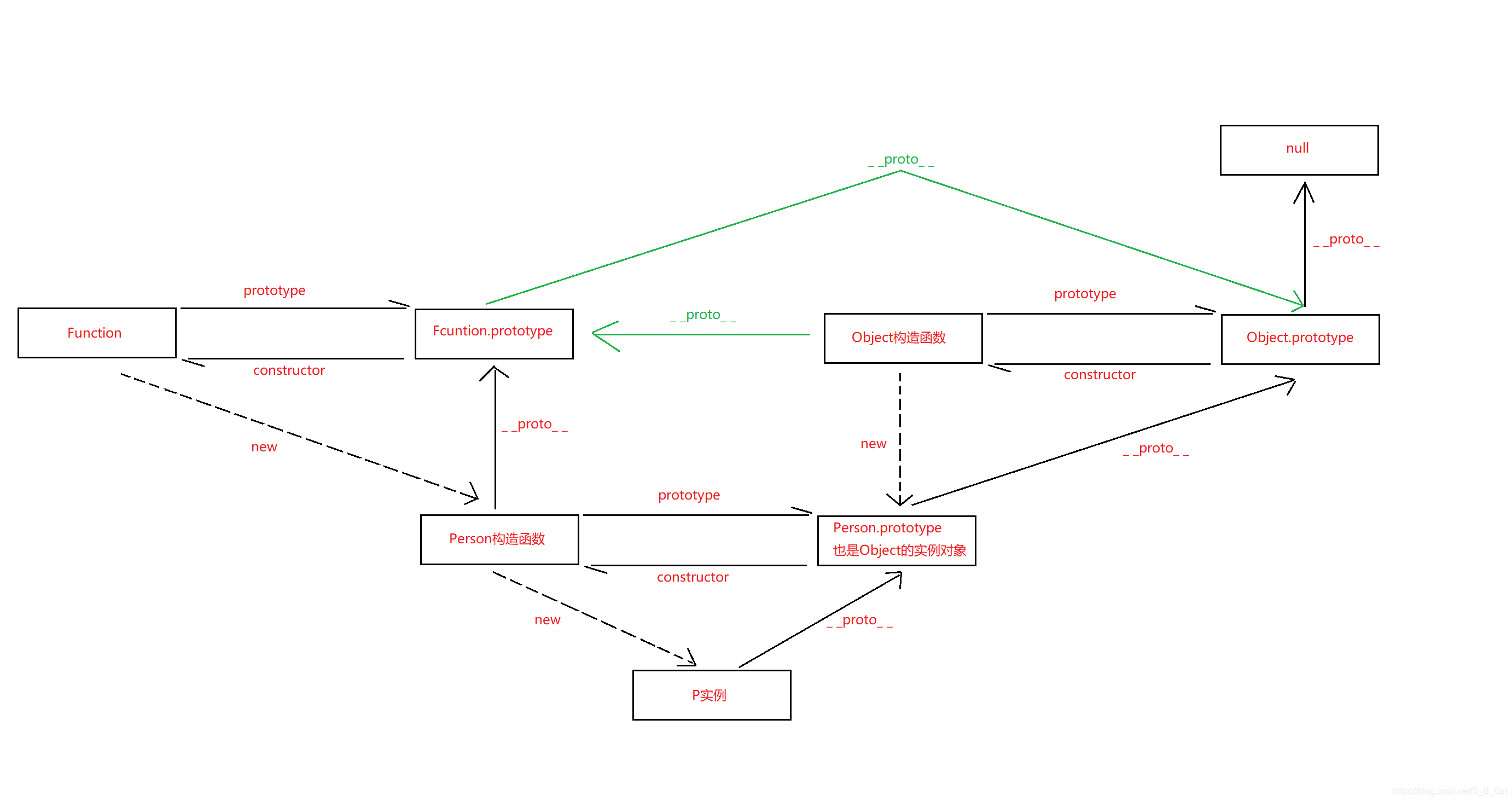 prototypejs,prototypejs中文文档 prototypejs,prototypejs中文文档