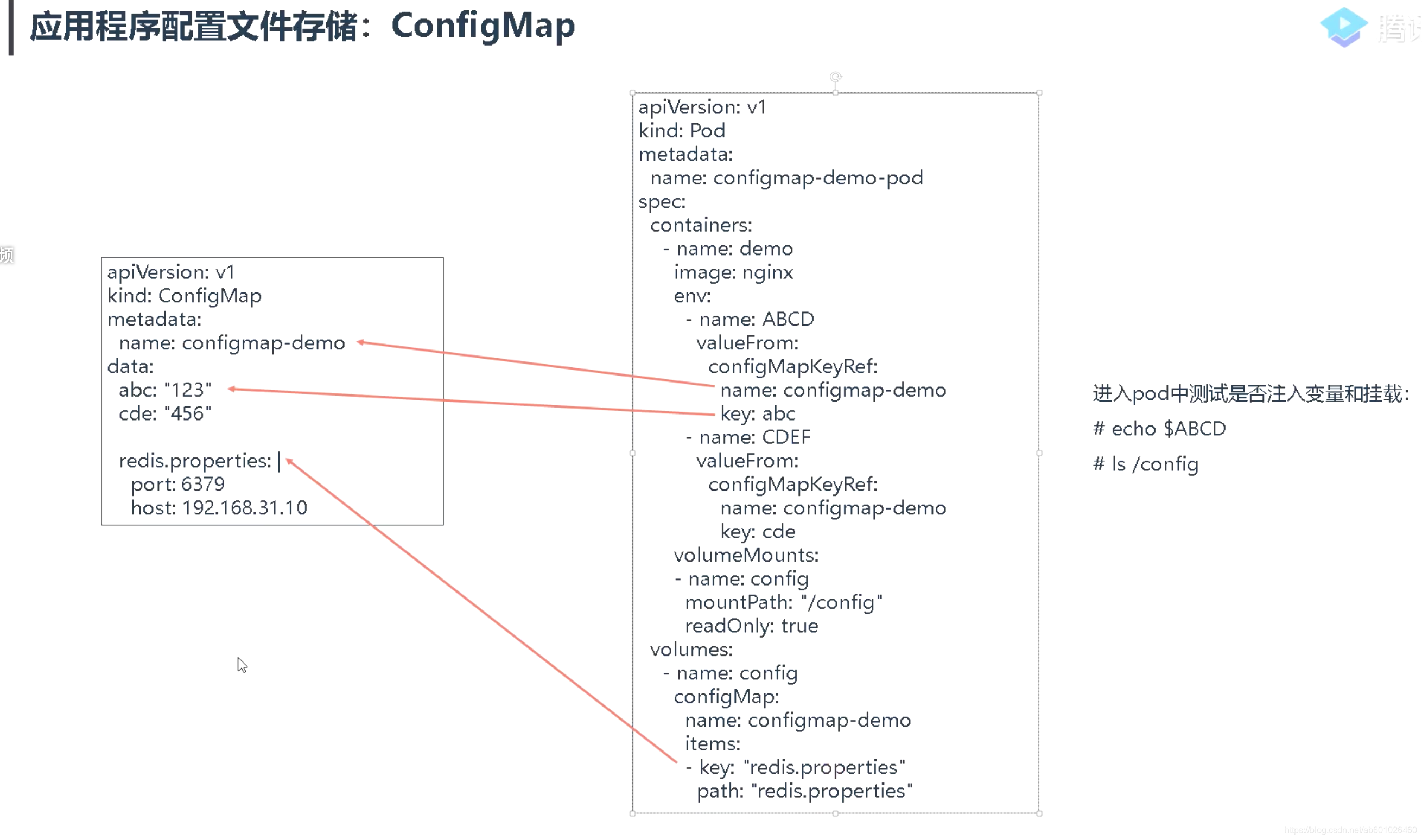 应用程序configmap文件配置