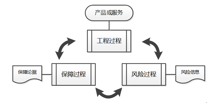 CISP内容摘录-图形版（适合中高阶读者使用）