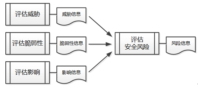 CISP内容摘录-图形版（适合中高阶读者使用）