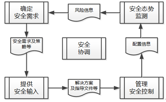 CISP内容摘录-图形版（适合中高阶读者使用）