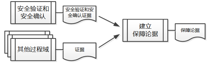 CISP内容摘录-图形版（适合中高阶读者使用）