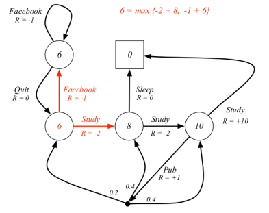 markov chain, MRP MDP