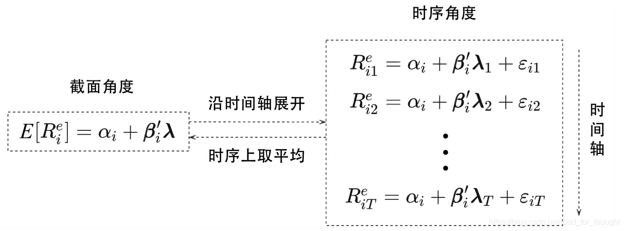 [外链图片转存失败,源站可能有防盗链机制,建议将图片保存下来直接上传(img-0sFfCV9L-1611217475215)(因子投资/2.jpg)]