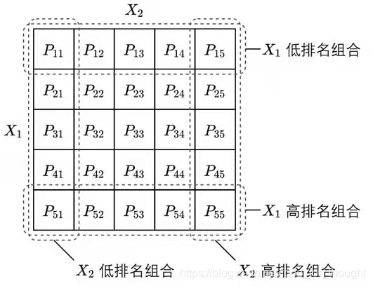 [外链图片转存失败,源站可能有防盗链机制,建议将图片保存下来直接上传(img-ddgcdQIi-1611217475245)(因子投资/3.11.jpg)]