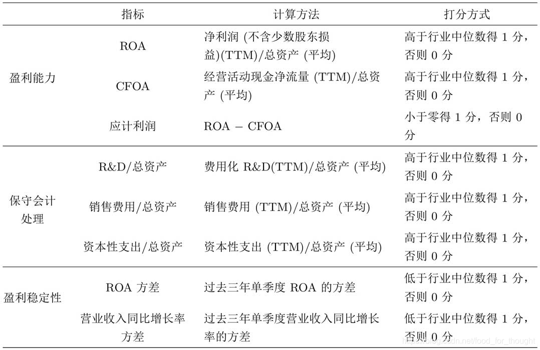 [外链图片转存失败,源站可能有防盗链机制,建议将图片保存下来直接上传(img-LF2lSk7x-1611217475282)(因子投资/5.2.jpg)]