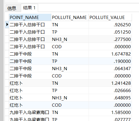 數據庫insert怎么用_oracle insert多行數據_insert多條數據