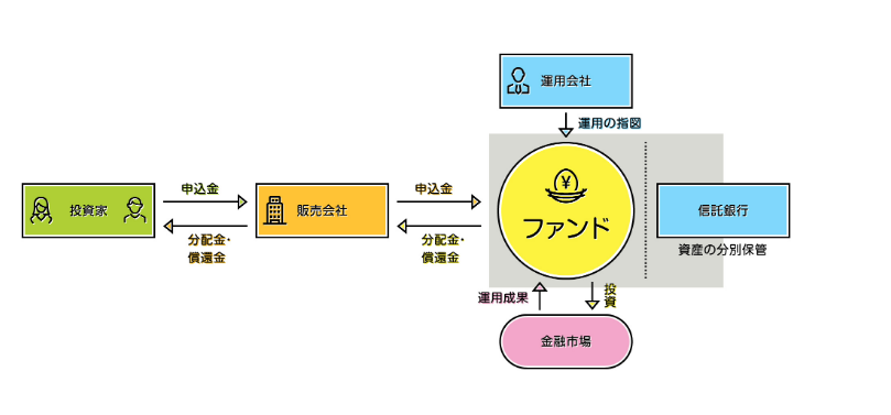 watermark,type_ZmFuZ3poZW5naGVpdGk,shadow_10,text_aHR0cHM6Ly9ibG9nLmNzZG4ubmV0L2lzQmlnQlVH,size_16,color_FFFFFF,t_70