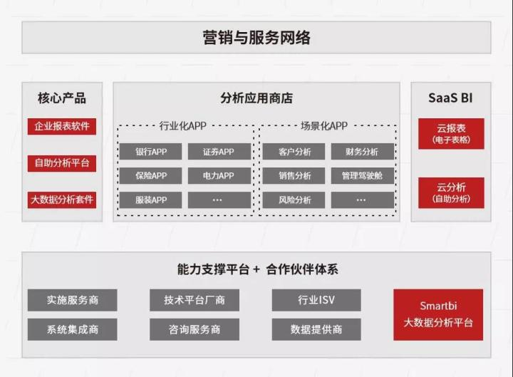 Smartbi贺众智鸿图成立五周年——暨“不止，是5年”用户大会活动圆满结束