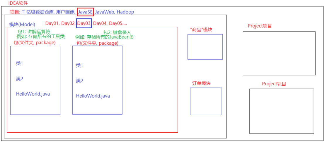 Java 数组 含idea安装及简单使用 韩家小志的博客 程序员宅基地 程序员宅基地