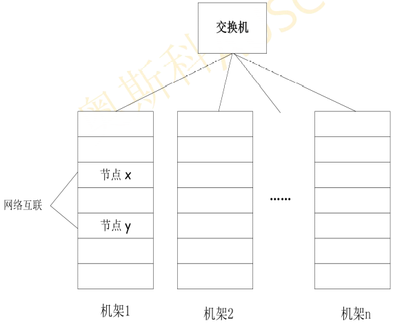 大数据学习之路