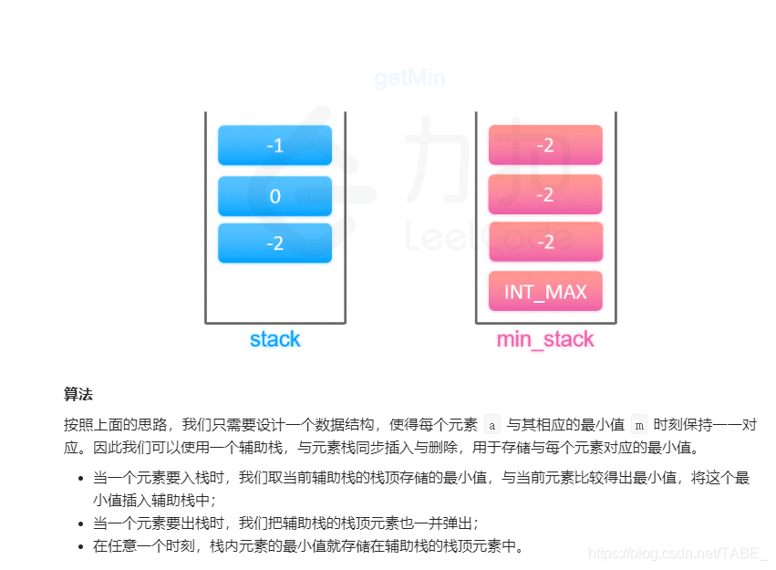 2021-1-22 155.最小栈