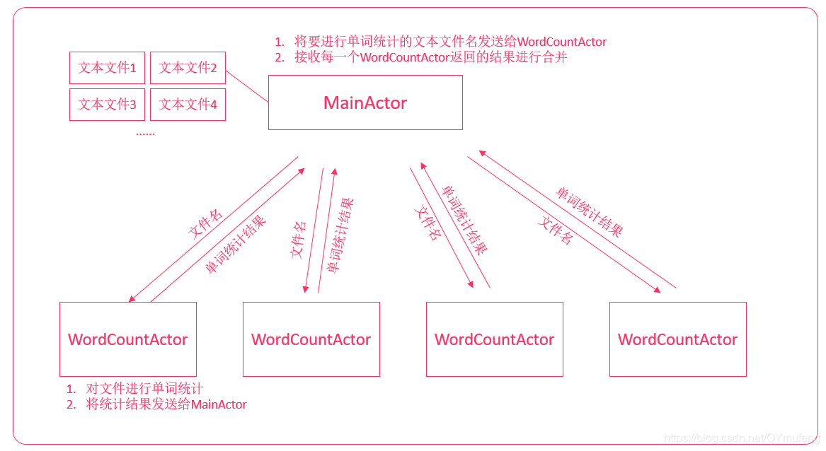 [外链图片转存失败,源站可能有防盗链机制,建议将图片保存下来直接上传(img-SD60abH1-1611221584015)(assets/1552798868918.png)]