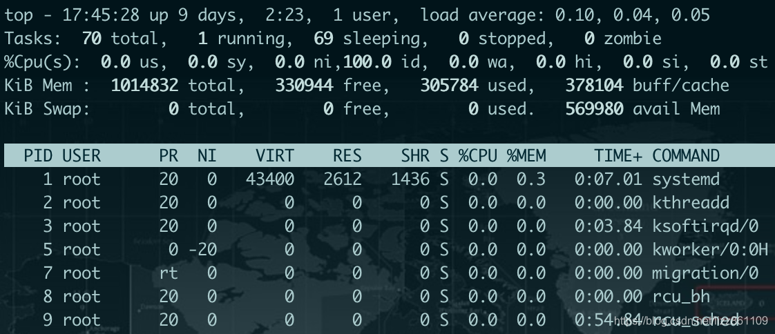 linux top根据cpu/内存排序_linux top 内存排序-CSDN博客