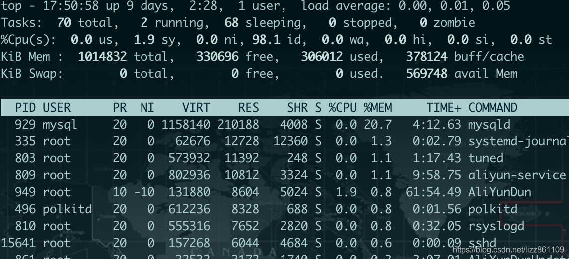 linux top根据cpu/内存排序_linux top 内存排序-CSDN博客