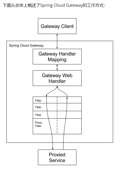 Gateway工作原理