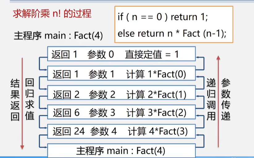 二叉树非递归遍历java_java树的非递归遍历_java递归遍历文件