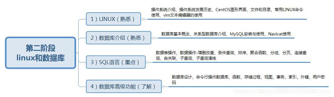 某大厂员工手册泄露！原来学习软件测试竟这么简单