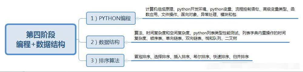 某大厂员工手册泄露！原来学习软件测试竟这么简单