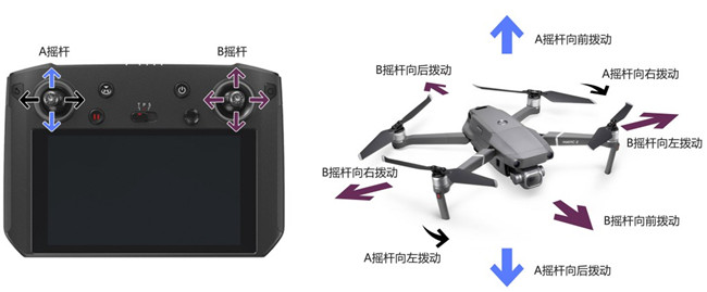vr拍摄用的什么设备？vr全景制作方法