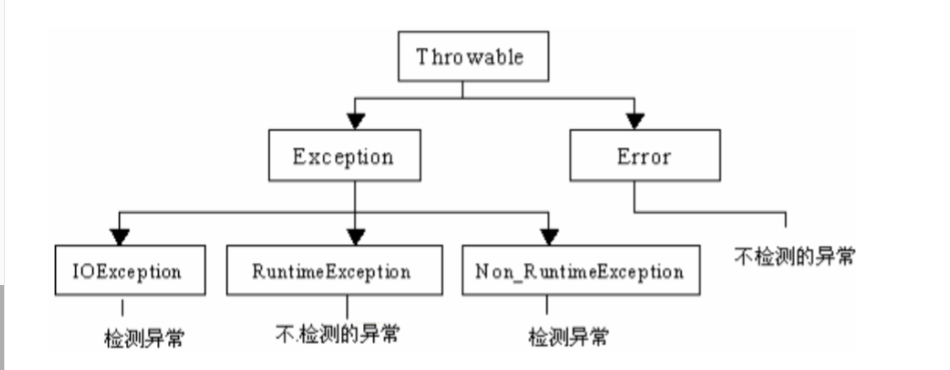 "Learning Note 94" - # python # Abnormal Processing and Error ...