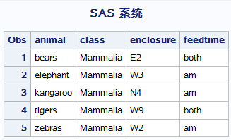 SAS学习笔记（三）第5、6、7章_sas 作图 信号灯_ひぐらし かごめ的博客-CSDN博客