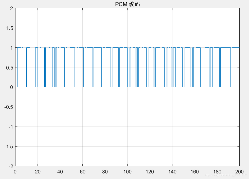 Pcm Encoder Matlab 【Matlab】基于A律13折线的PCM语音编解码系统(GUI设计、simulink、附完整代码)_基于a律13折线的pcm编码与解码-CSDN博客