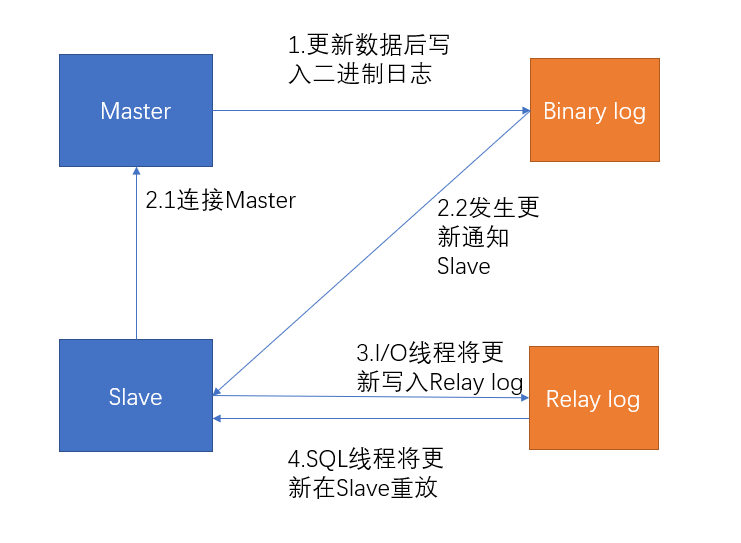 在這裡插入圖片描述