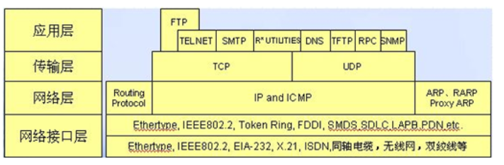 nginx配置7层协议及4层协议方法