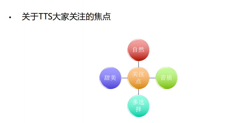 论AI在叮咚智能音箱中的演进和应用