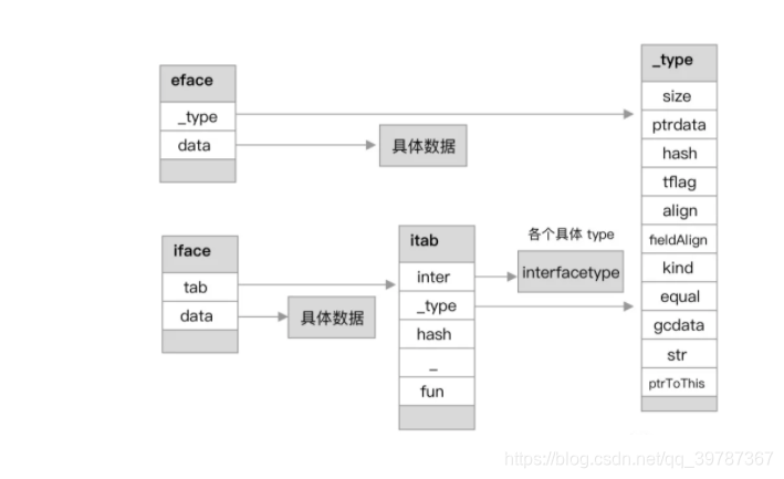 [外链图片转存失败,源站可能有防盗链机制,建议将图片保存下来直接上传(img-PKdqmMWC-1611233310742)(interface.assets/image-20210121203445851.png)]