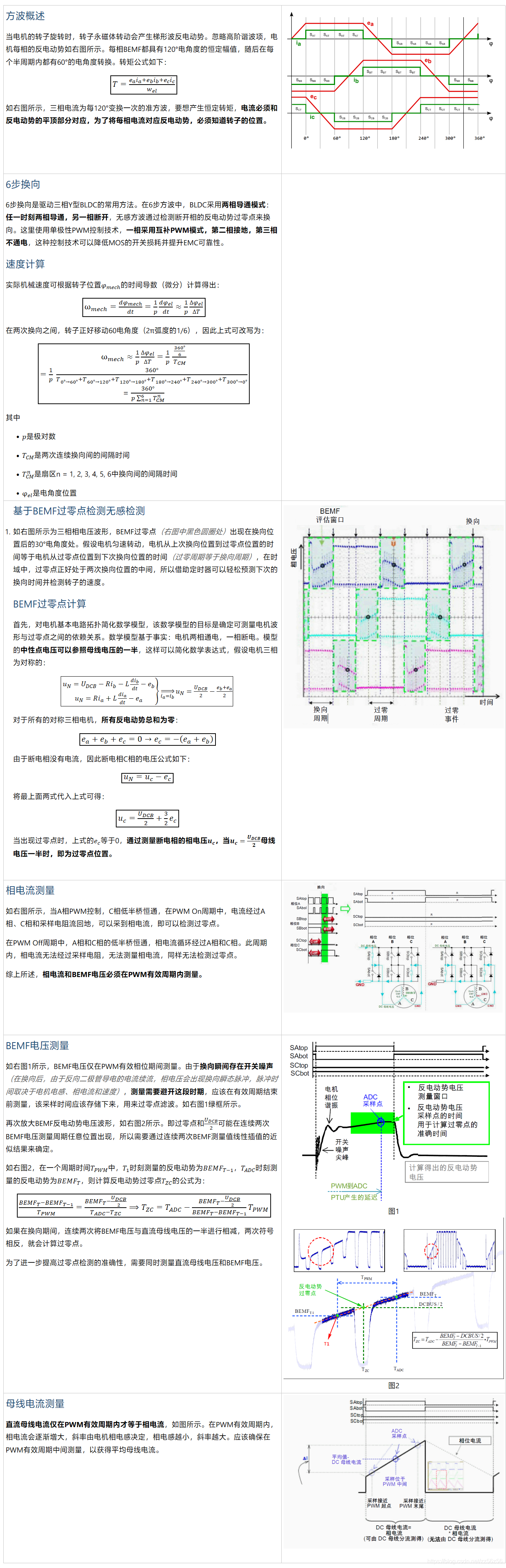 NXP无感方波原理