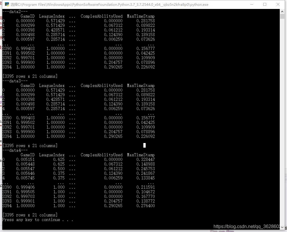 Python数据挖掘 数据转换 数据规范化 程序地带 Python数据挖掘 数据转换 数据规范化 程序地带