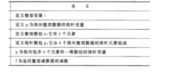 C语言学习笔记—指针（四）函数指针、无类型指针、malloc、内存泄漏