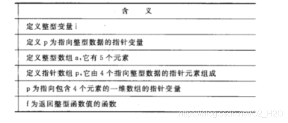 C语言学习笔记—指针（四）函数指针、无类型指针、malloc、内存泄漏