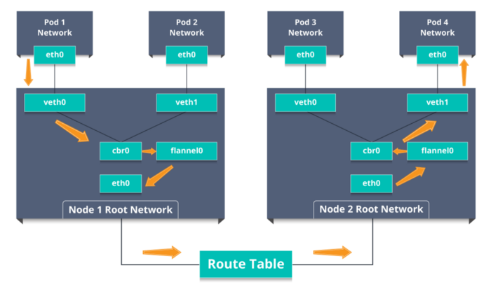 网络节点是不是ip watermark,type_ZmFuZ3poZW5naGVpdGk,shadow_10,text_aHR0cHM6Ly9ibG9nLmNzZG4ubmV0L3UwMTI2Nzk1ODM,size_16,color_FFFFFF,t_70