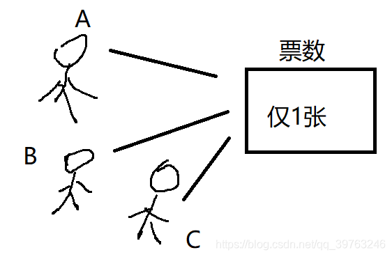 抢票过程图片