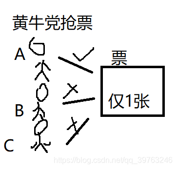 抢票过程02