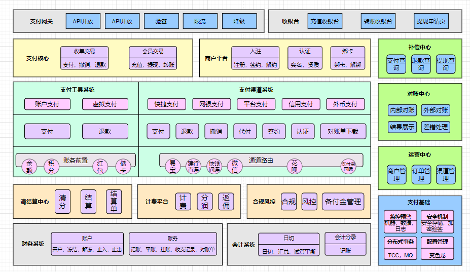 架构功能图