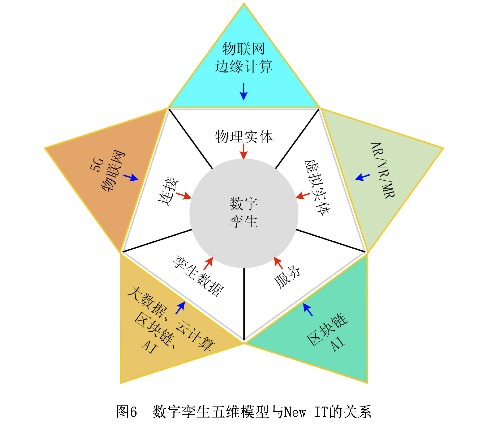数字孪生十问分析与思考陶飞等
